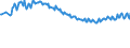 Unit of measure: Thousand persons / Sex: Total / Age class: From 15 to 19 years / Country of citizenship: Reporting country / Geopolitical entity (reporting): Estonia
