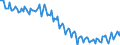 Unit of measure: Thousand persons / Sex: Total / Age class: From 15 to 19 years / Country of citizenship: Reporting country / Geopolitical entity (reporting): Croatia