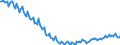 Unit of measure: Thousand persons / Sex: Total / Age class: From 15 to 19 years / Country of citizenship: Reporting country / Geopolitical entity (reporting): Latvia