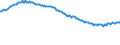 Unit of measure: Thousand persons / Sex: Total / Age class: From 15 to 19 years / Country of citizenship: Reporting country / Geopolitical entity (reporting): Lithuania