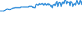 Unit of measure: Thousand persons / Sex: Total / Age class: From 15 to 19 years / Country of citizenship: Reporting country / Geopolitical entity (reporting): Luxembourg