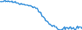 Unit of measure: Thousand persons / Sex: Total / Age class: From 15 to 19 years / Country of citizenship: Reporting country / Geopolitical entity (reporting): Hungary