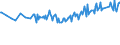 Thousand persons / Total / From 15 to 19 years / EU27 countries (from 2020) except reporting country / Germany