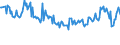 Thousand persons / Total / From 15 to 19 years / Foreign country / Netherlands