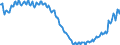 Unit of measure: Thousand persons / Sex: Total / Age class: From 15 to 19 years / Labour force and employment status: Total / Geopolitical entity (reporting): Czechia