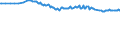 Unit of measure: Thousand persons / Sex: Total / Age class: From 15 to 19 years / Labour force and employment status: Total / Geopolitical entity (reporting): Germany