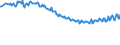 Unit of measure: Thousand persons / Sex: Total / Age class: From 15 to 19 years / Labour force and employment status: Total / Geopolitical entity (reporting): Estonia
