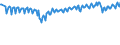 Unit of measure: Thousand persons / Sex: Total / Age class: From 15 to 19 years / Labour force and employment status: Total / Geopolitical entity (reporting): Ireland