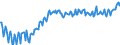 Unit of measure: Thousand persons / Sex: Total / Age class: From 15 to 19 years / Labour force and employment status: Total / Geopolitical entity (reporting): Italy