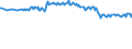 Unit of measure: Thousand persons / Sex: Total / Age class: From 15 to 19 years / Labour force and employment status: Total / Geopolitical entity (reporting): Cyprus