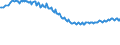 Unit of measure: Thousand persons / Sex: Total / Age class: From 15 to 19 years / Labour force and employment status: Total / Geopolitical entity (reporting): Latvia