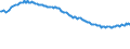 Unit of measure: Thousand persons / Sex: Total / Age class: From 15 to 19 years / Labour force and employment status: Total / Geopolitical entity (reporting): Lithuania