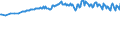Unit of measure: Thousand persons / Sex: Total / Age class: From 15 to 19 years / Labour force and employment status: Total / Geopolitical entity (reporting): Luxembourg