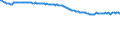 Unit of measure: Thousand persons / Sex: Total / Age class: From 15 to 19 years / Labour force and employment status: Total / Geopolitical entity (reporting): Hungary