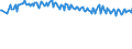 Unit of measure: Thousand persons / Sex: Total / Age class: From 15 to 19 years / Labour force and employment status: Total / Geopolitical entity (reporting): Malta