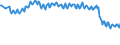 Unit of measure: Thousand persons / Sex: Total / Age class: From 15 to 19 years / Labour force and employment status: Total / Geopolitical entity (reporting): Netherlands