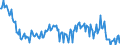 Unit of measure: Thousand persons / Sex: Total / Age class: From 15 to 19 years / Labour force and employment status: Total / Geopolitical entity (reporting): Portugal