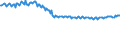 Unit of measure: Thousand persons / Sex: Total / Age class: From 15 to 19 years / Labour force and employment status: Total / Geopolitical entity (reporting): Romania