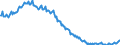 Unit of measure: Thousand persons / Sex: Total / Age class: From 15 to 19 years / Labour force and employment status: Total / Geopolitical entity (reporting): Slovakia