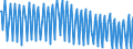 Unit of measure: Thousand persons / Sex: Total / Age class: From 15 to 19 years / Labour force and employment status: Total / Geopolitical entity (reporting): Finland