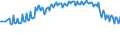 Unit of measure: Thousand persons / Sex: Total / Age class: From 15 to 19 years / Labour force and employment status: Total / Geopolitical entity (reporting): Norway