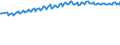 Unit of measure: Thousand persons / Sex: Total / Age class: From 15 to 19 years / Labour force and employment status: Total / Geopolitical entity (reporting): United Kingdom