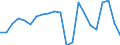 Unit of measure: Thousand persons / Sex: Total / Age class: From 15 to 19 years / Labour force and employment status: Total / Geopolitical entity (reporting): Bosnia and Herzegovina