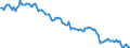 Unit of measure: Thousand persons / Sex: Total / Age class: From 15 to 19 years / Labour force and employment status: Total / Geopolitical entity (reporting): North Macedonia