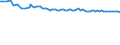 Unit of measure: Thousand persons / Sex: Total / Age class: From 15 to 19 years / Labour force and employment status: Total / Geopolitical entity (reporting): Serbia