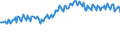 Maßeinheit: Tausend Personen / Geschlecht: Insgesamt / Altersklasse: 15 bis 19 Jahre / Arbeitswilligkeit: Insgesamt / Geopolitische Meldeeinheit: Dänemark