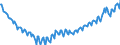 Unit of measure: Thousand persons / Sex: Total / Age class: From 15 to 19 years / Willingness to work: Total / Geopolitical entity (reporting): Spain