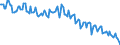 Unit of measure: Thousand persons / Sex: Total / Age class: From 15 to 19 years / Willingness to work: Total / Geopolitical entity (reporting): Croatia