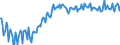 Maßeinheit: Tausend Personen / Geschlecht: Insgesamt / Altersklasse: 15 bis 19 Jahre / Arbeitswilligkeit: Insgesamt / Geopolitische Meldeeinheit: Italien