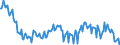 Unit of measure: Thousand persons / Sex: Total / Age class: From 15 to 19 years / Willingness to work: Total / Geopolitical entity (reporting): Portugal