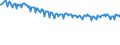 Unit of measure: Thousand persons / Sex: Total / Age class: From 15 to 19 years / Willingness to work: Total / Geopolitical entity (reporting): Slovenia