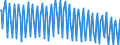 Unit of measure: Thousand persons / Sex: Total / Age class: From 15 to 19 years / Willingness to work: Total / Geopolitical entity (reporting): Finland