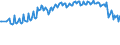 Unit of measure: Thousand persons / Sex: Total / Age class: From 15 to 19 years / Willingness to work: Total / Geopolitical entity (reporting): Norway