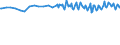 Unit of measure: Thousand persons / Sex: Total / Age class: From 15 to 19 years / Willingness to work: Total / Geopolitical entity (reporting): Switzerland