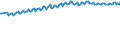 Unit of measure: Thousand persons / Sex: Total / Age class: From 15 to 19 years / Willingness to work: Total / Geopolitical entity (reporting): United Kingdom