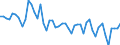 Unit of measure: Thousand persons / Sex: Total / Age class: From 15 to 19 years / Willingness to work: Total / Geopolitical entity (reporting): Montenegro