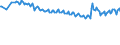 Unit of measure: Thousand persons / Sex: Total / Age class: From 15 to 19 years / Labour force and employment status: Persons not seeking employment but would like to work / Geopolitical entity (reporting): European Union - 27 countries (from 2020)