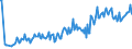 Unit of measure: Thousand persons / Sex: Total / Age class: From 15 to 19 years / Labour force and employment status: Persons not seeking employment but would like to work / Geopolitical entity (reporting): Belgium