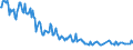 Unit of measure: Thousand persons / Sex: Total / Age class: From 15 to 19 years / Labour force and employment status: Persons not seeking employment but would like to work / Geopolitical entity (reporting): Bulgaria