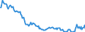 Unit of measure: Thousand persons / Sex: Total / Age class: From 15 to 19 years / Labour force and employment status: Persons not seeking employment but would like to work / Geopolitical entity (reporting): Czechia