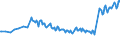Unit of measure: Thousand persons / Sex: Total / Age class: From 15 to 19 years / Labour force and employment status: Persons not seeking employment but would like to work / Geopolitical entity (reporting): Germany