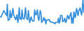 Unit of measure: Thousand persons / Sex: Total / Age class: From 15 to 19 years / Labour force and employment status: Persons not seeking employment but would like to work / Geopolitical entity (reporting): Estonia