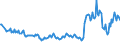 Unit of measure: Thousand persons / Sex: Total / Age class: From 15 to 19 years / Labour force and employment status: Persons not seeking employment but would like to work / Geopolitical entity (reporting): Ireland