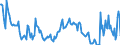 Unit of measure: Thousand persons / Sex: Total / Age class: From 15 to 19 years / Labour force and employment status: Persons not seeking employment but would like to work / Geopolitical entity (reporting): Greece
