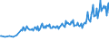 Unit of measure: Thousand persons / Sex: Total / Age class: From 15 to 19 years / Labour force and employment status: Persons not seeking employment but would like to work / Geopolitical entity (reporting): France