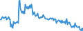 Unit of measure: Thousand persons / Sex: Total / Age class: From 15 to 19 years / Labour force and employment status: Persons not seeking employment but would like to work / Geopolitical entity (reporting): Italy